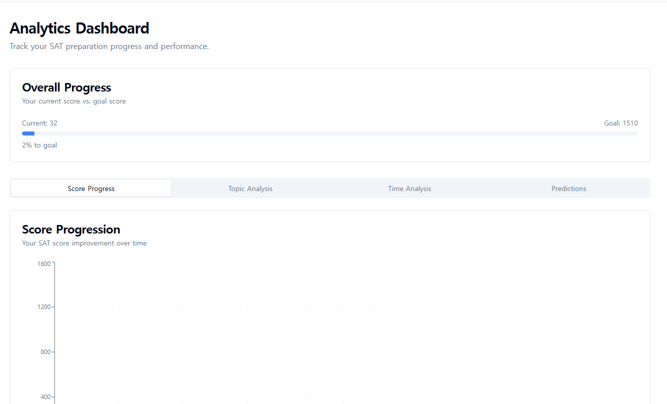Digital SAT Practice Interface